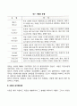 사랑의 의미와 요소 사랑의 삼각형이론 사랑의 특성 3페이지