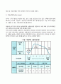 [리더십상황이론] 피들러의 리더십 상황이론 하우스의 경로-목표이론 허시-블랜차드의 리더십 상황이론 4페이지