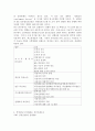 경영정보시스템 성공사례 조사 4페이지