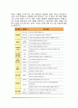 게임놀이치료의 개념과 역사 게임놀이치료 원리 및 치료적 요소 게임놀이치료활동의 실제 게임놀이치료 사례 및 집단게임놀이 13페이지