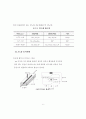 Design of a ‘InGaAsP Multi Quantum Wells Laser Diode’ and ‘10Gbps clock and data recovery’ circuit 14페이지