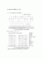 Design of a ‘InGaAsP Multi Quantum Wells Laser Diode’ and ‘10Gbps clock and data recovery’ circuit 16페이지