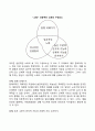 [성공적인 노년을 준비하기 위한 방안] 성공적인 노화에 대한 기본요건 5페이지