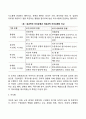 리더십의 유형과 특징(레빈 핼핀과 위너 레딘 허쉬와 블랜차드의 리더십이론 유형) 8페이지