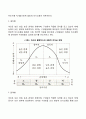 리더십의 유형과 특징(레빈 핼핀과 위너 레딘 허쉬와 블랜차드의 리더십이론 유형) 9페이지