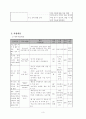 사업계획서 - 내일을 향해 쏴라 - 퇴소시기가 얼마 남지 않은 시설생활 청소년들의 건강한 자립을 도모하기 위한 프로그램 3페이지