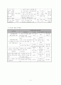 사업계획서 - 내일을 향해 쏴라 - 퇴소시기가 얼마 남지 않은 시설생활 청소년들의 건강한 자립을 도모하기 위한 프로그램 4페이지