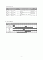 사업계획서 - 내일을 향해 쏴라 - 퇴소시기가 얼마 남지 않은 시설생활 청소년들의 건강한 자립을 도모하기 위한 프로그램 5페이지