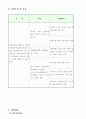 사업계획서 - We are friends - 장애아동과 비장애아동 우리는 친구입니다 3페이지