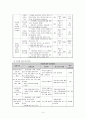 사업계획서 - Harmony of understanding - 이해의 화합 - 직장인의 화합을 위한 프로그램 4페이지