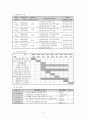 사업계획서 - Harmony of understanding - 이해의 화합 - 직장인의 화합을 위한 프로그램 5페이지