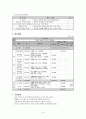 사업계획서 - Harmony of understanding - 이해의 화합 - 직장인의 화합을 위한 프로그램 6페이지