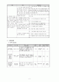 사업계획서 - 군복무 자신감 UP 취업걱정 Down - 군 장병 제대후 맞춤형 취업연계 프로그램 2페이지