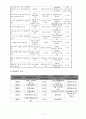 사업계획서 - 군복무 자신감 UP 취업걱정 Down - 군 장병 제대후 맞춤형 취업연계 프로그램 4페이지