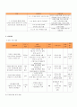 사업계획서 - 거리의 인문학 - 지역 노숙인 대상 인문학 강좌 2페이지