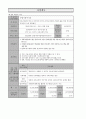 사업계획서 - 가족구성원이 모자로 이루어진 저소득 한부모가정의 건강한 삶을 위한 복지사업 - 모자라서 더욱 행복해요 1페이지