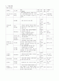 사업계획서 - 가족구성원이 모자로 이루어진 저소득 한부모가정의 건강한 삶을 위한 복지사업 - 모자라서 더욱 행복해요 4페이지