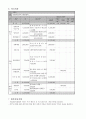 사업계획서 - 가족구성원이 모자로 이루어진 저소득 한부모가정의 건강한 삶을 위한 복지사업 - 모자라서 더욱 행복해요 7페이지