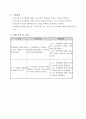 사업계획서 - N세대와 전쟁세대가 함께 떠나는 역사탐방 2페이지