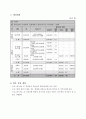 사업계획서 - N세대와 전쟁세대가 함께 떠나는 역사탐방 6페이지