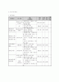 사업계획서 - a good job - 국제결혼 이주여성들을 상대로 한 자격증 취득으로 취업훈련 4페이지