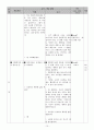 성실 지도요소도덕과 교생 대표 수업 교수학습 과정안 - 환경과 도덕 - 환경 친화적인 삶의 태도 10페이지