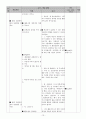성실 지도요소도덕과 교생 대표 수업 교수학습 과정안 - 환경과 도덕 - 환경 친화적인 삶의 태도 15페이지