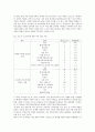 사업계획서 - Hello Singlemom - 헬로싱글맘 - 지역사회 중년여성과 함께하는 저소득 여성 한부모가족 - 모자가정의 아동보호 및 지원사업 2페이지
