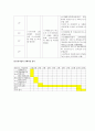 사업계획서 - Hello Singlemom - 헬로싱글맘 - 지역사회 중년여성과 함께하는 저소득 여성 한부모가족 - 모자가정의 아동보호 및 지원사업 8페이지