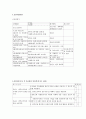 사업계획서 - Hello Singlemom - 헬로싱글맘 - 지역사회 중년여성과 함께하는 저소득 여성 한부모가족 - 모자가정의 아동보호 및 지원사업 10페이지