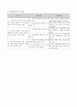 사업계획서 -  한부모 아버지의 스트레스 관리와 가정의 화목을 위한 - 아빠 힘내세요 4페이지