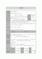 사업계획서 -  군인가족 복지향상 강화 프로그램 1페이지