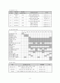 사업계획서 -  군인가족 복지향상 강화 프로그램 9페이지