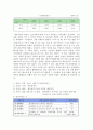 사업계획서 - 건강한 가정을 위한 재혼부부와 재혼부부아이들의 우리 프로그램 - We are one - 위아원 3페이지