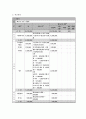 사업계획서 - 건강한 가정을 위한 재혼부부와 재혼부부아이들의 우리 프로그램 - We are one - 위아원 8페이지