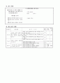 (도덕)과 교수학습 과정안-3새끼손가락 고리 걸고 4페이지
