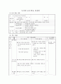 (도덕)과 교수학습 과정안 - 5 자랑스러운 우리나라 1페이지
