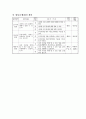 (도덕)과 교수학습 과정안 - 5 자랑스러운 우리나라 5페이지