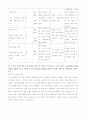 방송통신대 간호학과 3학년 1학기 정신건강과간호 과제 4페이지
