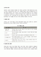 노년기의 퇴직(은퇴) 2페이지