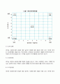 [리더십이론] 리더십 행동이론 상황이론 특성이론 현대적 리더십 7페이지