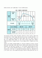 [리더십이론] 리더십 행동이론 상황이론 특성이론 현대적 리더십 10페이지