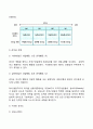 [리더십이론] 리더십 행동이론 상황이론 특성이론 현대적 리더십 14페이지