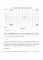 [리더십의 발전과정] 특성이론 행동이론 상황이론 변혁적 리더십 7페이지