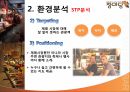 재래시장의 활성화부산의 지역발전시장여행문화 8페이지