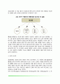 생리적 동기(욕구 갈증 배고픔 성행동 공격성) 4페이지