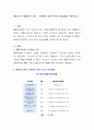 종합소득 산출세액의 계산 - 전체적인 계산구조와 상세내용을 작성하시오 2페이지
