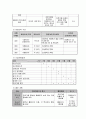 사업계획서 - 올바른 인성교육을 위한 - 청소년 예절교실 - 청소년과 지역 어르신의 친밀감 향상 6페이지