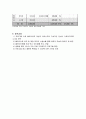 사업계획서 - 올바른 인성교육을 위한 - 청소년 예절교실 - 청소년과 지역 어르신의 친밀감 향상 8페이지