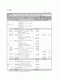 사업계획서 - 국제 결혼한 이주여성의 사회적응을 위한 프로그램 - 우리가족 만세 9페이지